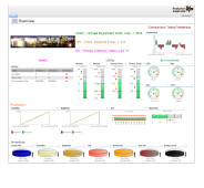 Manufacturing Execution System (MES) Platform Packages