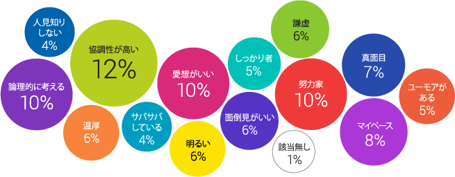 YOKOGAWA人の性格