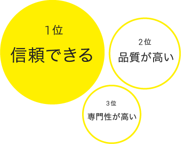 横河ブランドのイメージ