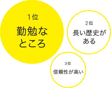 横河電機で働くことの良い点