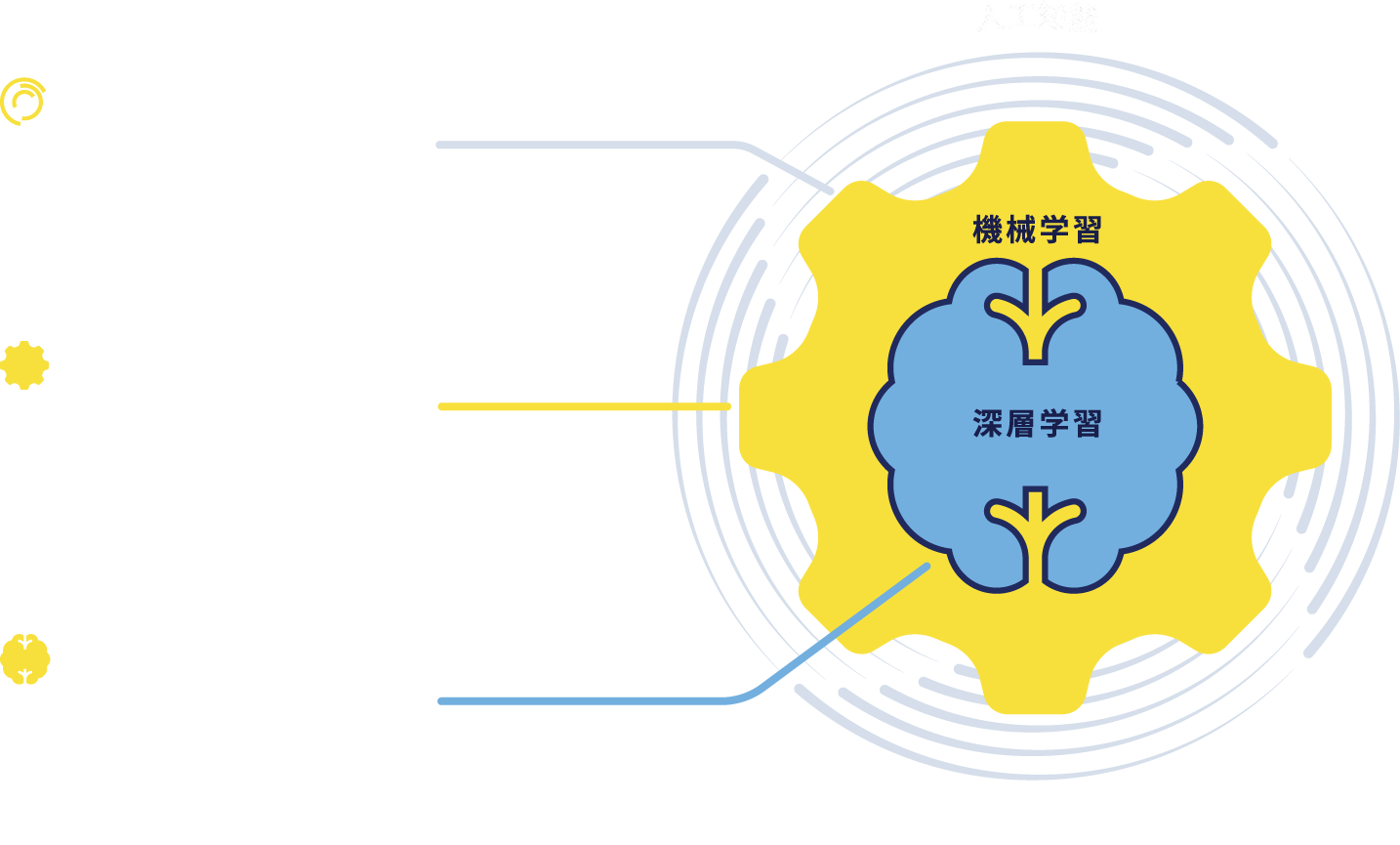 AIとIndustrial AIの定義イメージ