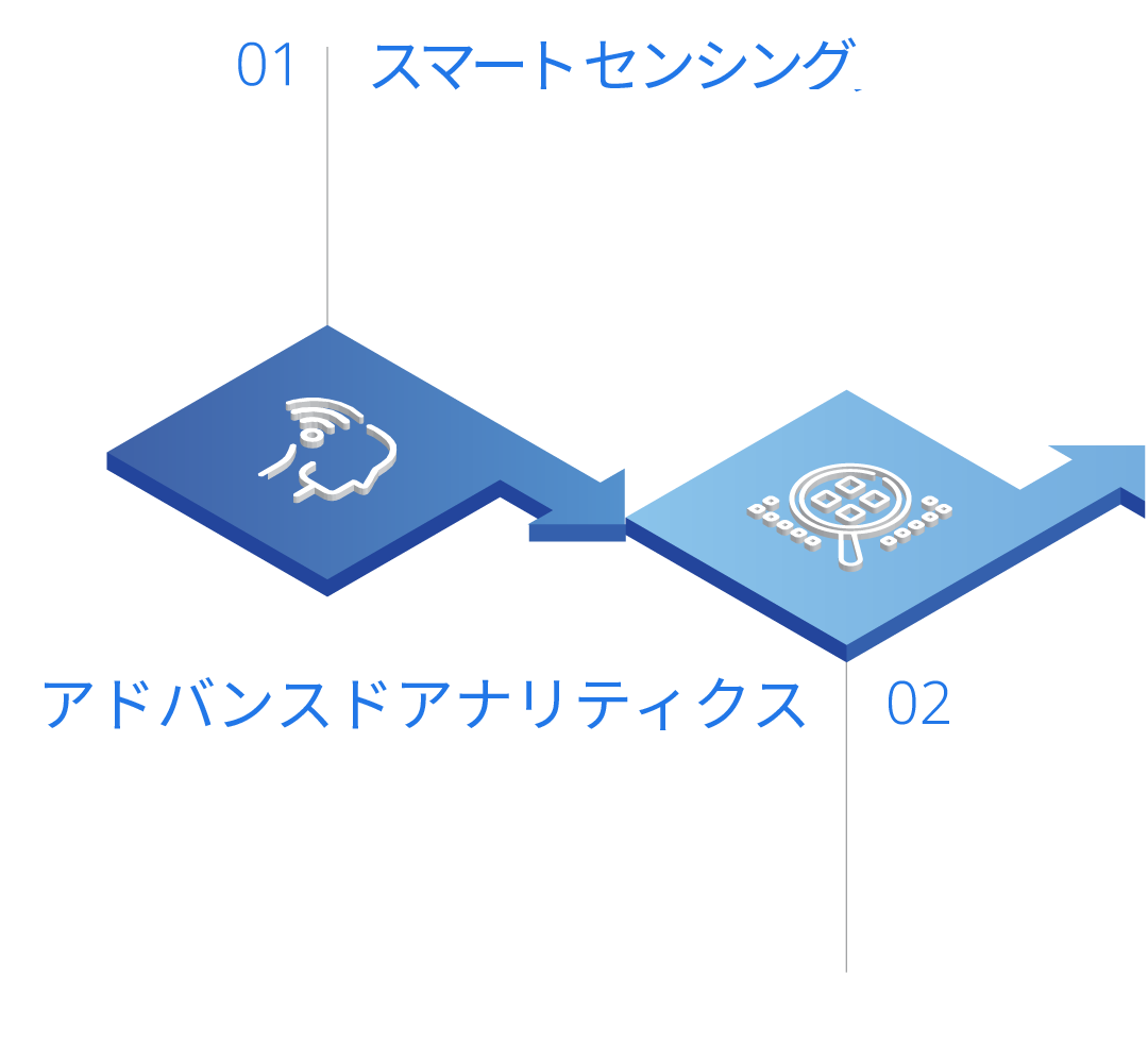 Artificial Intelligenceを読み解く 横河電機株式会社