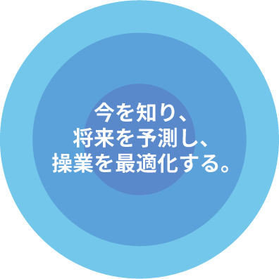 今を知り、将来を予測し、操業を最適化する。