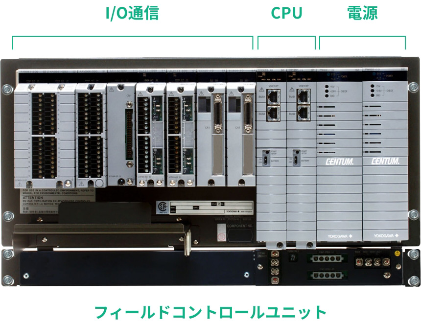 フィールドコントロールユニット（I/O通信/CPU/電源）の説明
