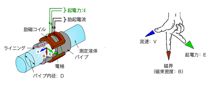 磁気センサの仕組み