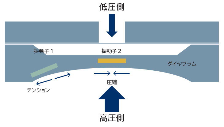 機械式センサの仕組み